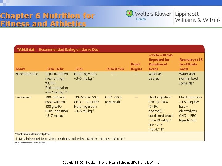 Chapter 6 Nutrition for Fitness and Athletics Copyright © 2014 Wolters Kluwer Health |