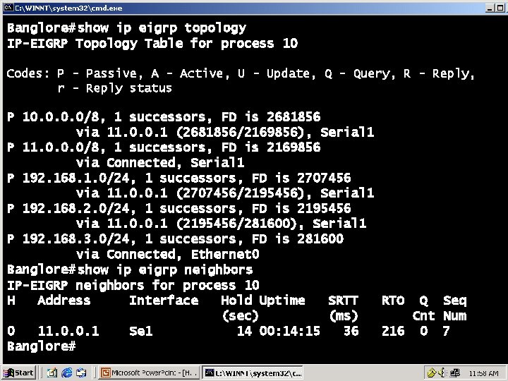 Banglore# show ip eigrp topology IP-EIGRP Topology Table for process 10 Codes: P -