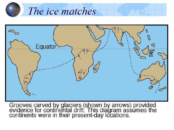 The ice matches The ice matches