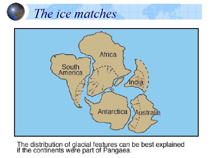 The ice matches The ice matches