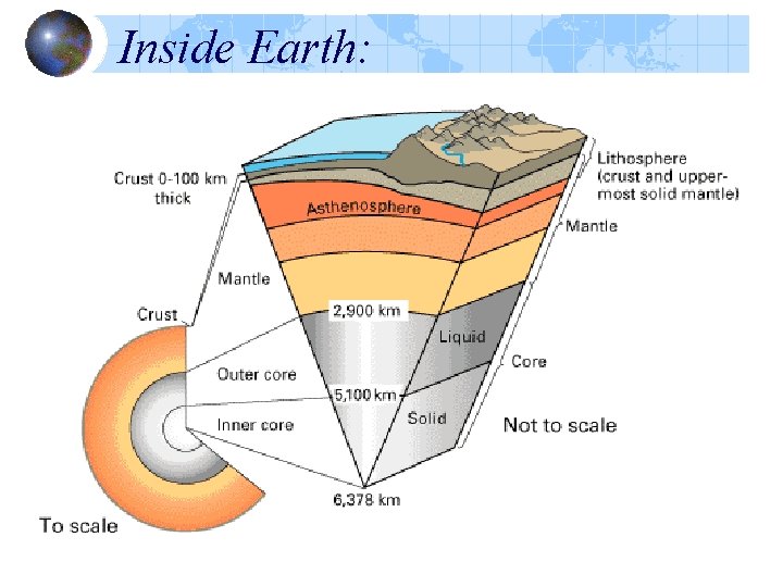 Inside Earth: Inside Earth: