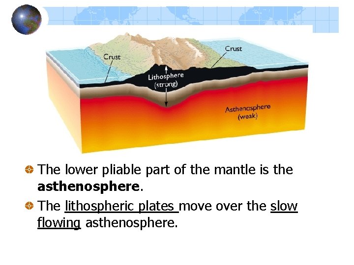 The lower pliable part of the mantle is the asthenosphere. The lithospheric plates move The lower pliable part of the mantle is the asthenosphere. The lithospheric plates move