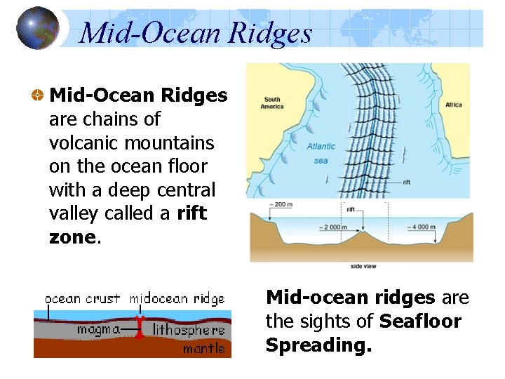 Mid-Ocean Ridges are chains of volcanic mountains on the ocean floor with a deep Mid-Ocean Ridges are chains of volcanic mountains on the ocean floor with a deep