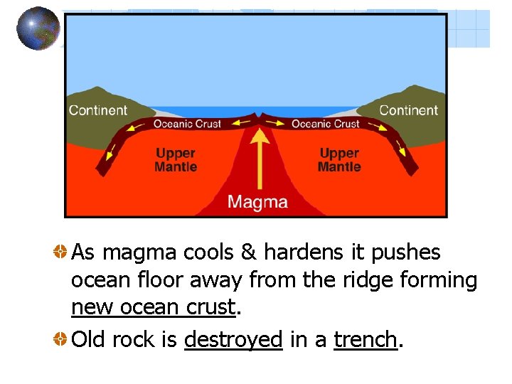 As magma cools & hardens it pushes ocean floor away from the ridge forming As magma cools & hardens it pushes ocean floor away from the ridge forming