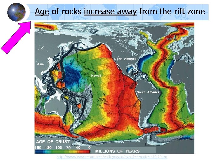 Age of rocks increase away from the rift zone http: //www. wwnorton. com/college/geo/egeo/animations/ch 2. Age of rocks increase away from the rift zone http: //www. wwnorton. com/college/geo/egeo/animations/ch 2.