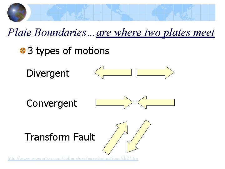 Plate Boundaries…are where two plates meet 3 types of motions Divergent Convergent Transform Fault Plate Boundaries…are where two plates meet 3 types of motions Divergent Convergent Transform Fault