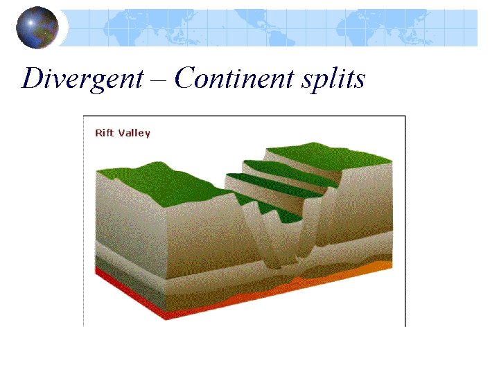 Divergent – Continent splits Divergent – Continent splits