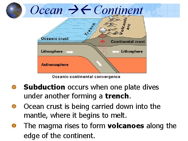 Ocean Continent Subduction occurs when one plate dives under another forming a trench. Ocean Ocean Continent Subduction occurs when one plate dives under another forming a trench. Ocean