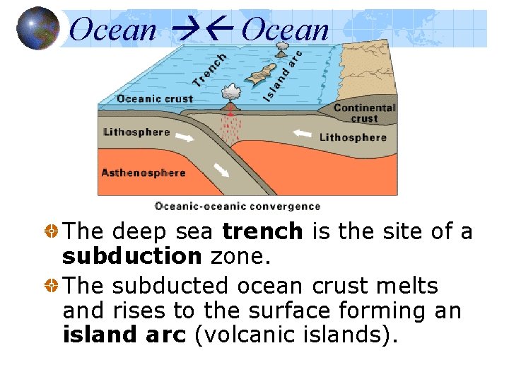 Ocean The deep sea trench is the site of a subduction zone. The subducted Ocean The deep sea trench is the site of a subduction zone. The subducted