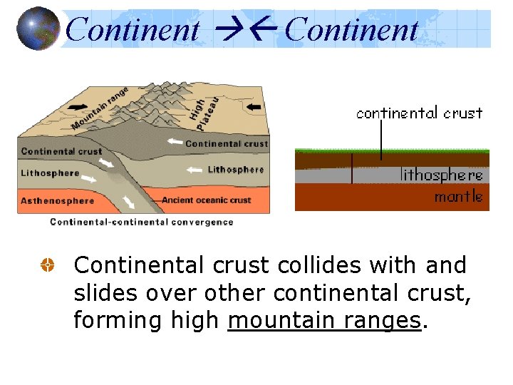 Continent Continental crust collides with and slides over other continental crust, forming high mountain Continent Continental crust collides with and slides over other continental crust, forming high mountain