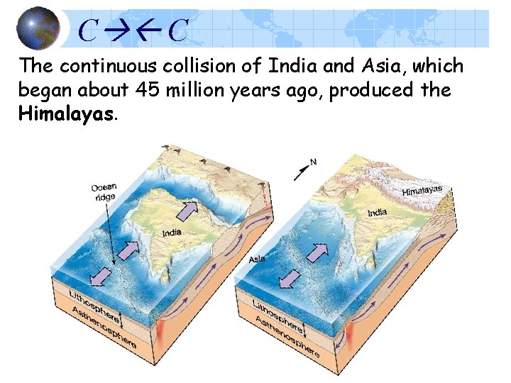 C C The continuous collision of India and Asia, which began about 45 million C C The continuous collision of India and Asia, which began about 45 million