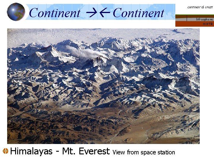Continent Himalayas - Mt. Everest View from space station Continent Himalayas - Mt. Everest View from space station