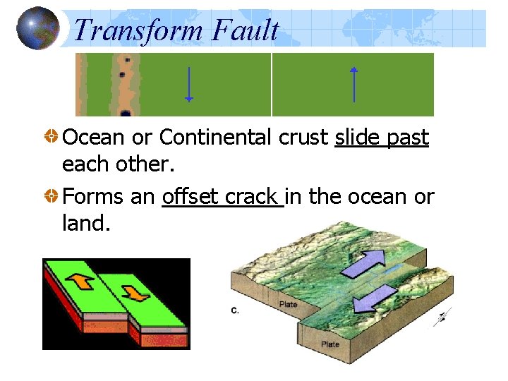 Transform Fault Ocean or Continental crust slide past each other. Forms an offset crack Transform Fault Ocean or Continental crust slide past each other. Forms an offset crack