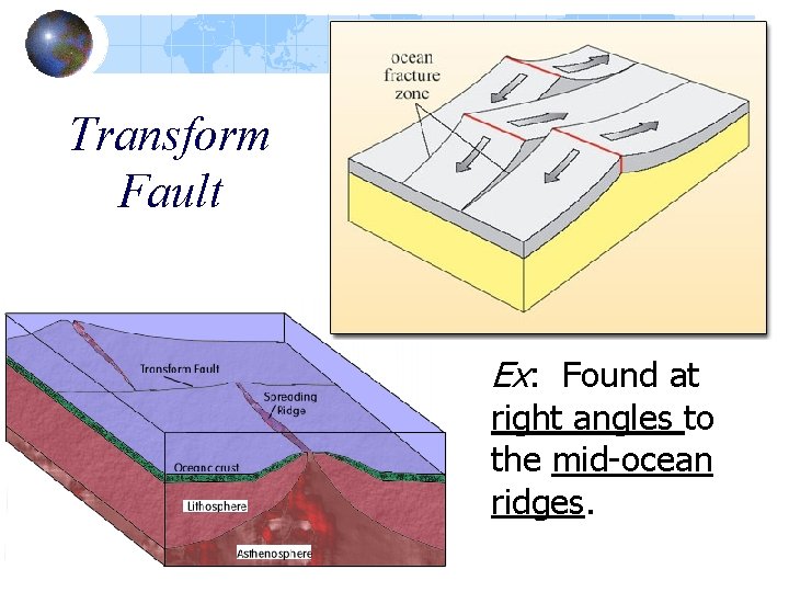 Transform Fault Ex: Found at right angles to the mid-ocean ridges. Transform Fault Ex: Found at right angles to the mid-ocean ridges.