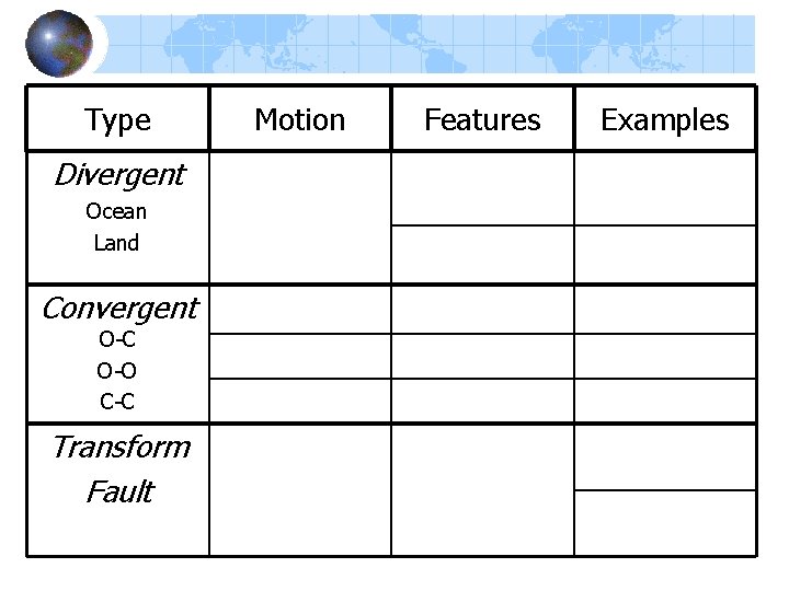 Type Divergent Ocean Land Convergent O-C O-O C-C Transform Fault Motion Features Examples Type Divergent Ocean Land Convergent O-C O-O C-C Transform Fault Motion Features Examples