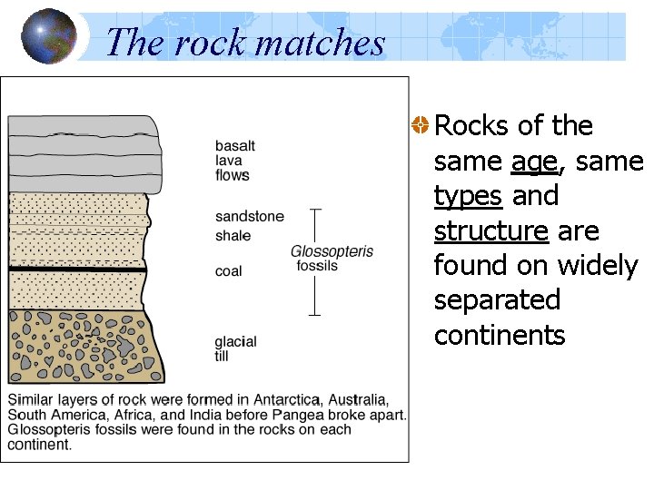 The rock matches Rocks of the same age, same types and structure are found The rock matches Rocks of the same age, same types and structure are found