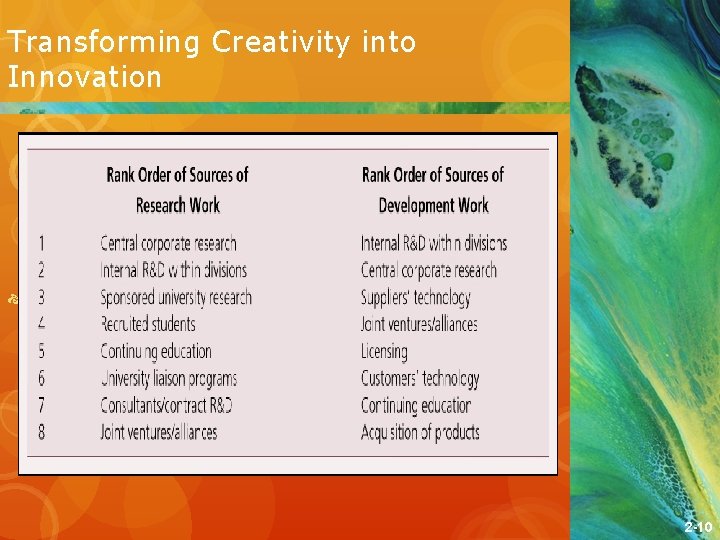 Transforming Creativity into Innovation Research and Development by Firms Most firms consider in-house R&D