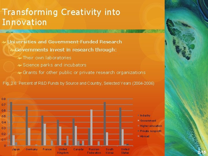 Transforming Creativity into Innovation Universities and Government-Funded Research Governments invest in research through: Their