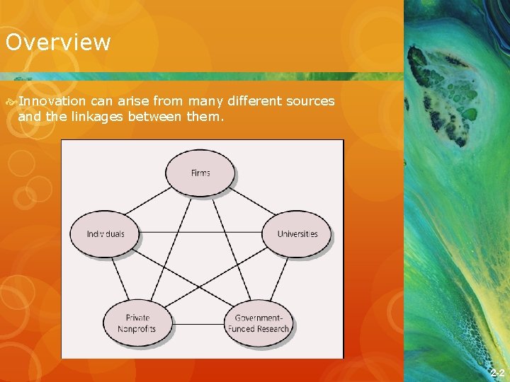 Overview Innovation can arise from many different sources and the linkages between them. 2