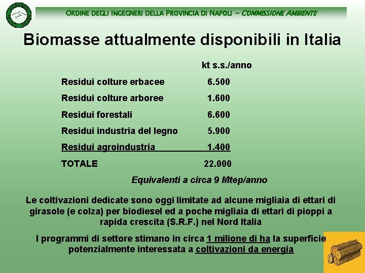 ORDINE DEGLI INGEGNERI DELLA PROVINCIA DI NAPOLI - COMMISSIONE AMBIENTE Biomasse attualmente disponibili in