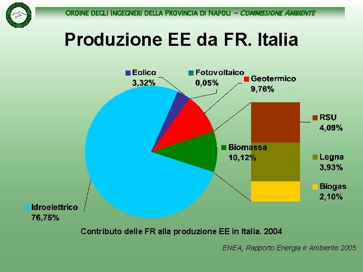 ORDINE DEGLI INGEGNERI DELLA PROVINCIA DI NAPOLI - COMMISSIONE AMBIENTE Produzione EE da FR.