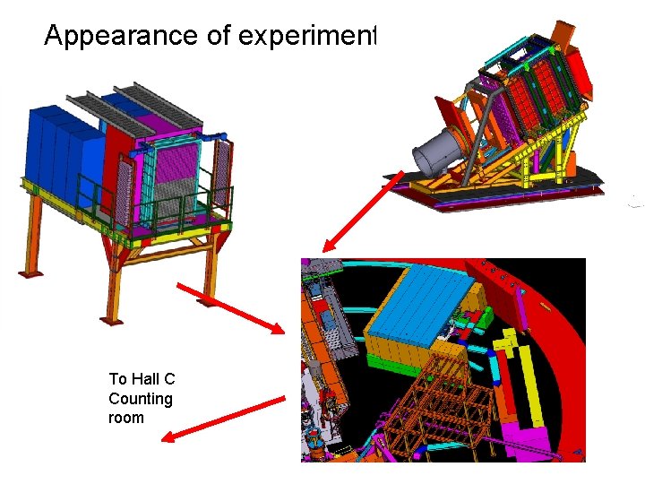 Appearance of experiment To Hall C Counting room 