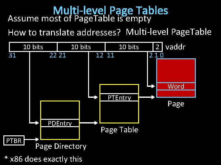 Multi-level Page Tables Assume most of Page. Table is empty How to translate addresses?