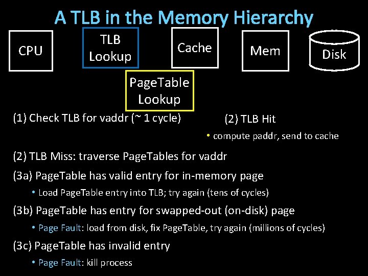 A TLB in the Memory Hierarchy CPU TLB Lookup Cache Mem Disk Page. Table