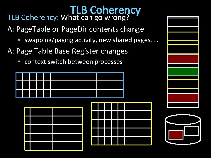 TLB Coherency: What can go wrong? A: Page. Table or Page. Dir contents change