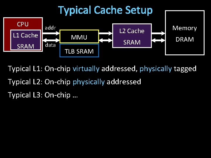 Typical Cache Setup CPU L 1 Cache SRAM addr data MMU L 2 Cache