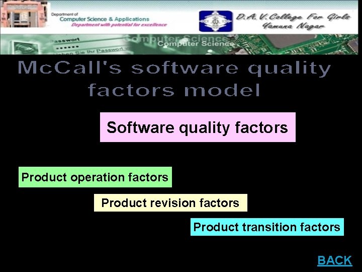 Software quality factors Product operation factors Product revision factors Product transition factors BACK 