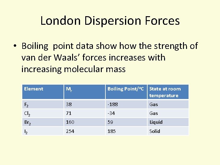 London Dispersion Forces • Boiling point data show the strength of van der Waals’