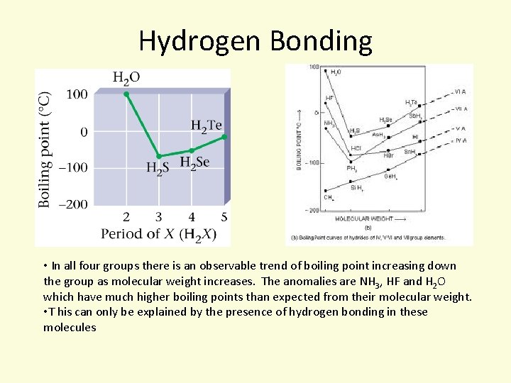 Hydrogen Bonding • In all four groups there is an observable trend of boiling