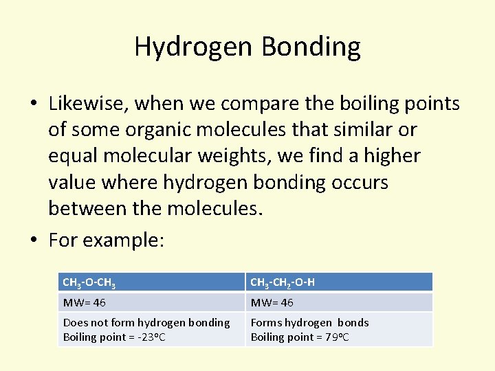 Hydrogen Bonding • Likewise, when we compare the boiling points of some organic molecules