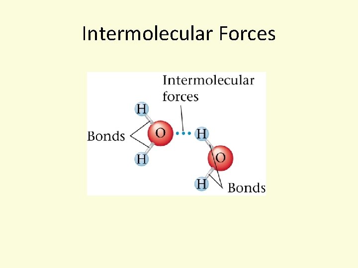 Intermolecular Forces 