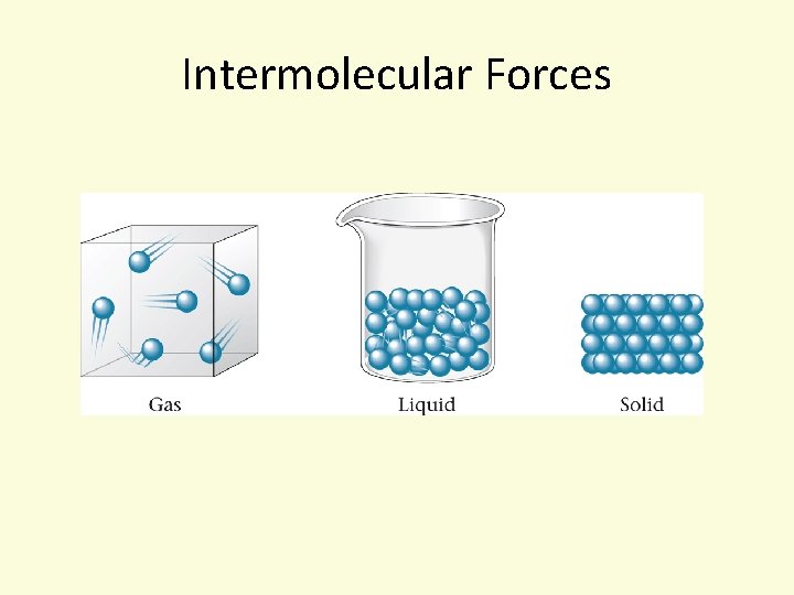 Intermolecular Forces 