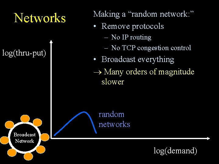 Networks log(thru-put) Making a “random network: ” • Remove protocols – No IP routing