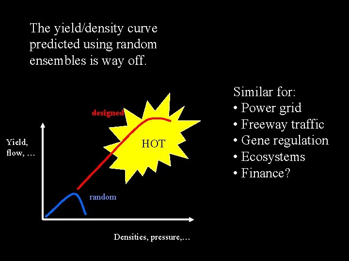 The yield/density curve predicted using random ensembles is way off. designed HOT Yield, flow,