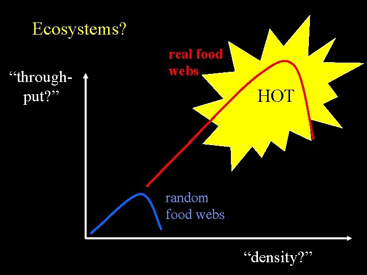 Ecosystems? “throughput? ” real food webs HOT random food webs “density? ” 