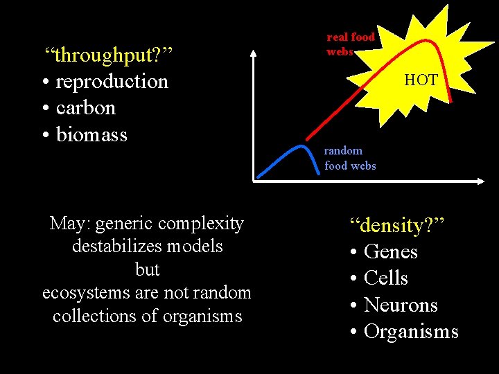 “throughput? ” • reproduction • carbon • biomass May: generic complexity destabilizes models but