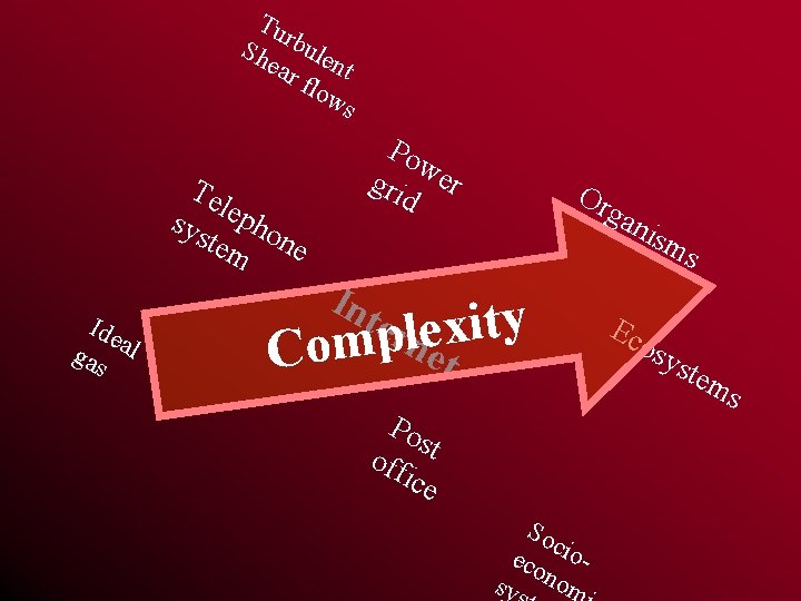 Tu Sh rbule ear nt flo ws Te lep sys ho tem ne Ide