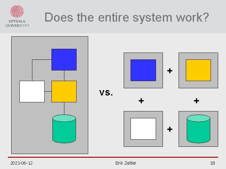 Does the entire system work? + vs. + + + 2021 -06 -12 Erik