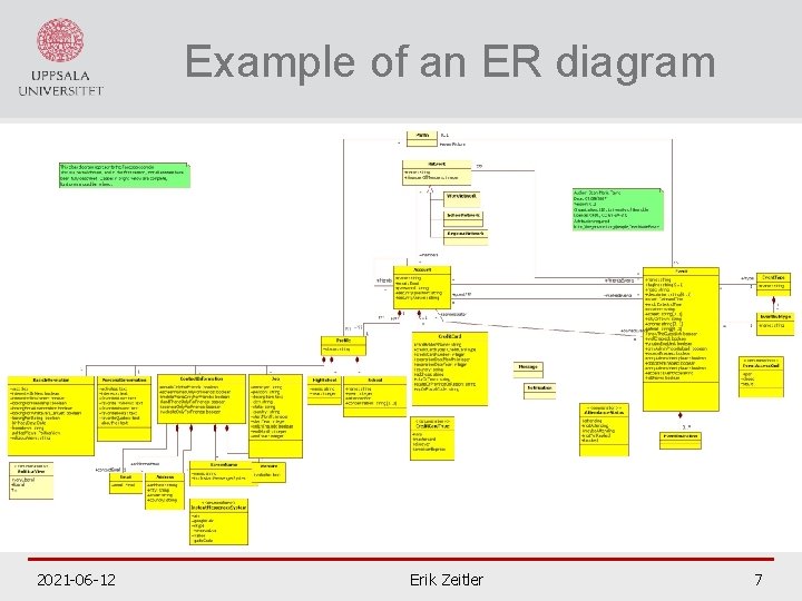 Example of an ER diagram 2021 -06 -12 Erik Zeitler 7 