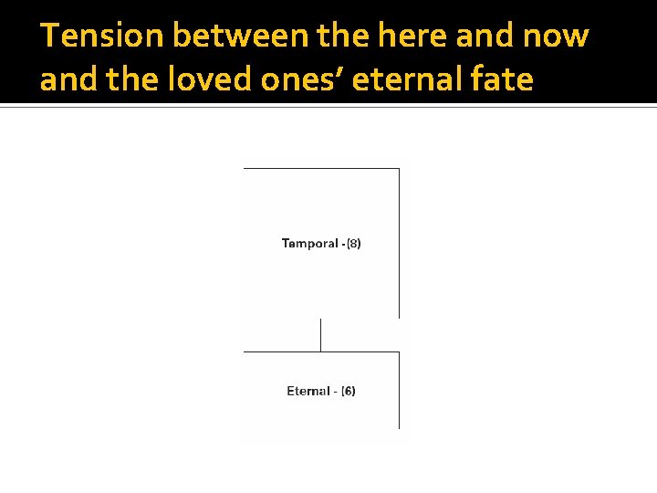 Tension between the here and now and the loved ones’ eternal fate 