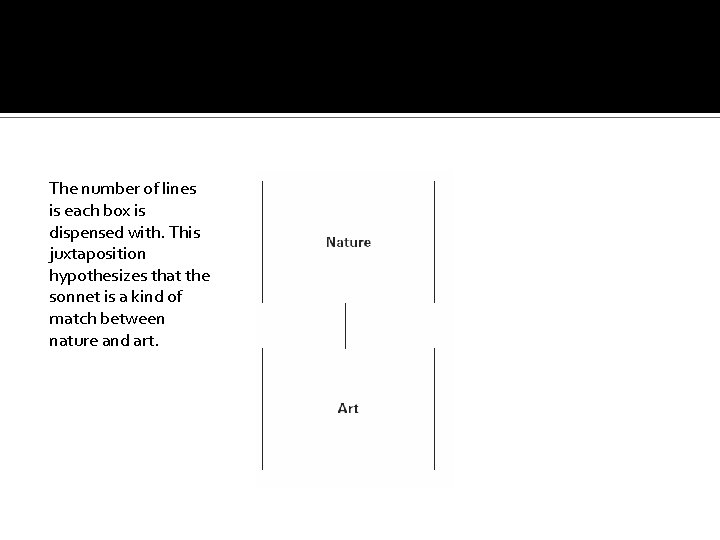 The number of lines is each box is dispensed with. This juxtaposition hypothesizes that