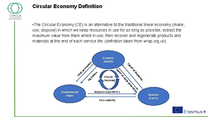Circular Economy Definition • The Circular Economy (CE) is an alternative to the traditional