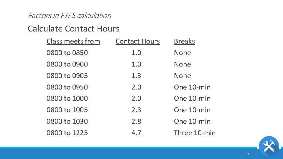Factors in FTES calculation Calculate Contact Hours Class meets from 0800 to 0850 0800