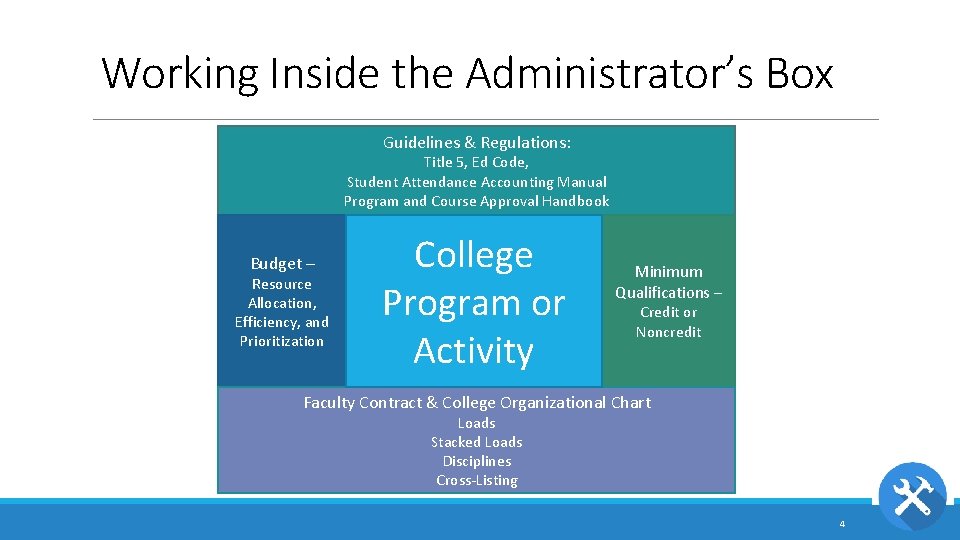 Working Inside the Administrator’s Box Guidelines & Regulations: Title 5, Ed Code, Student Attendance