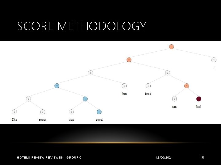 SCORE METHODOLOGY HOTELS REVIEWED | GROUP 9 12/06/2021 16 