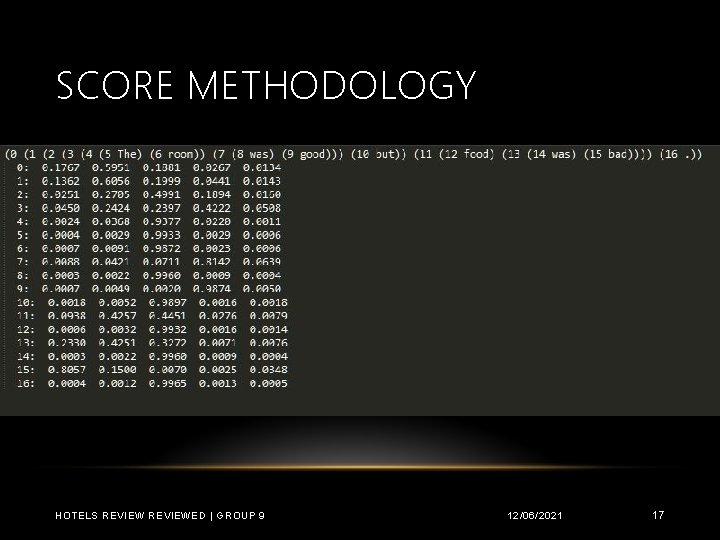 SCORE METHODOLOGY HOTELS REVIEWED | GROUP 9 12/06/2021 17 